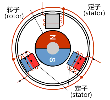 BLDC-motor-working-principle