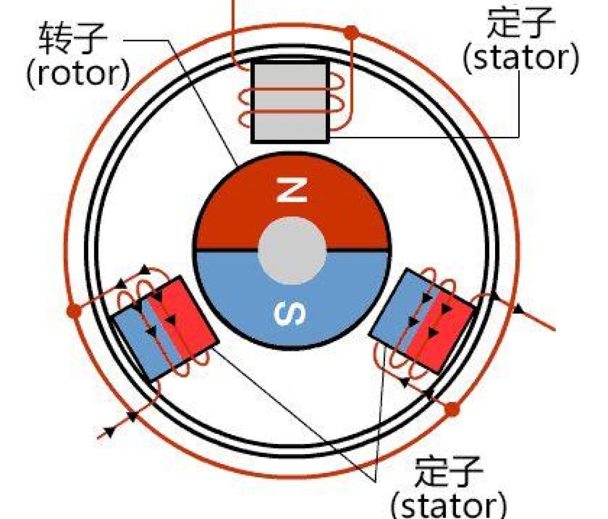 Popular-Science-Knowledge-of-BLDC