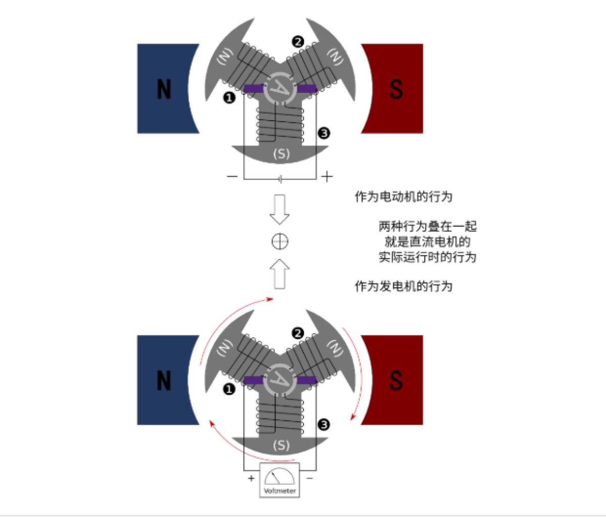 DC-Motor-Drive-Control